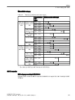 Preview for 87 page of Siemens SINAMICS G120X Operating Instructions Manual