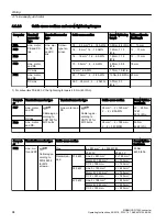 Preview for 96 page of Siemens SINAMICS G120X Operating Instructions Manual