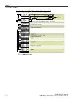 Preview for 112 page of Siemens SINAMICS G120X Operating Instructions Manual