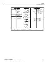 Preview for 113 page of Siemens SINAMICS G120X Operating Instructions Manual