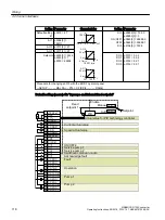 Preview for 120 page of Siemens SINAMICS G120X Operating Instructions Manual