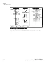 Preview for 126 page of Siemens SINAMICS G120X Operating Instructions Manual