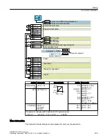 Preview for 127 page of Siemens SINAMICS G120X Operating Instructions Manual