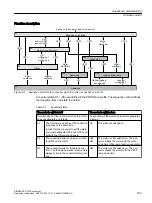 Preview for 185 page of Siemens SINAMICS G120X Operating Instructions Manual