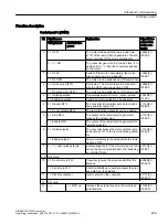 Preview for 211 page of Siemens SINAMICS G120X Operating Instructions Manual