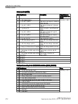 Preview for 214 page of Siemens SINAMICS G120X Operating Instructions Manual