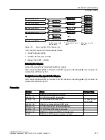 Preview for 221 page of Siemens SINAMICS G120X Operating Instructions Manual