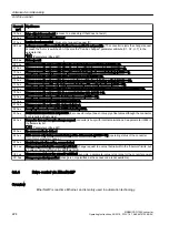 Preview for 226 page of Siemens SINAMICS G120X Operating Instructions Manual