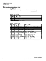 Preview for 232 page of Siemens SINAMICS G120X Operating Instructions Manual