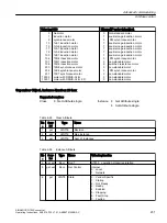 Preview for 233 page of Siemens SINAMICS G120X Operating Instructions Manual