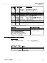 Preview for 235 page of Siemens SINAMICS G120X Operating Instructions Manual