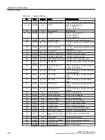 Preview for 236 page of Siemens SINAMICS G120X Operating Instructions Manual