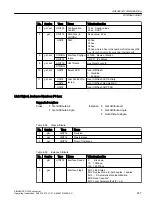 Preview for 239 page of Siemens SINAMICS G120X Operating Instructions Manual