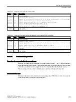 Preview for 261 page of Siemens SINAMICS G120X Operating Instructions Manual