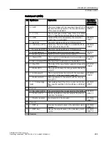 Preview for 267 page of Siemens SINAMICS G120X Operating Instructions Manual