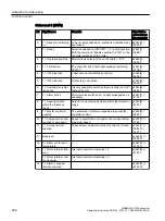 Preview for 268 page of Siemens SINAMICS G120X Operating Instructions Manual