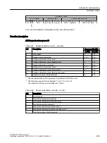 Preview for 271 page of Siemens SINAMICS G120X Operating Instructions Manual