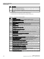 Preview for 272 page of Siemens SINAMICS G120X Operating Instructions Manual