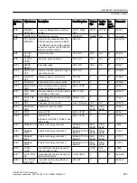 Preview for 285 page of Siemens SINAMICS G120X Operating Instructions Manual