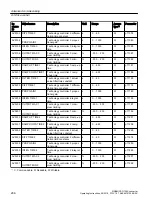 Preview for 288 page of Siemens SINAMICS G120X Operating Instructions Manual