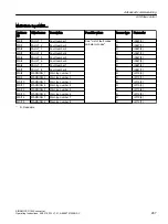 Preview for 289 page of Siemens SINAMICS G120X Operating Instructions Manual