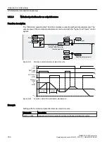 Preview for 332 page of Siemens SINAMICS G120X Operating Instructions Manual