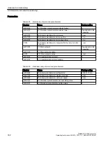 Preview for 334 page of Siemens SINAMICS G120X Operating Instructions Manual