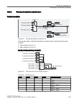 Preview for 335 page of Siemens SINAMICS G120X Operating Instructions Manual