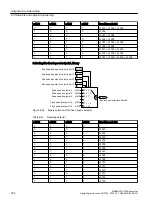 Preview for 336 page of Siemens SINAMICS G120X Operating Instructions Manual