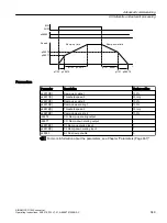 Preview for 351 page of Siemens SINAMICS G120X Operating Instructions Manual