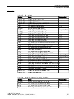 Preview for 359 page of Siemens SINAMICS G120X Operating Instructions Manual