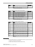 Preview for 361 page of Siemens SINAMICS G120X Operating Instructions Manual