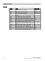 Preview for 368 page of Siemens SINAMICS G120X Operating Instructions Manual