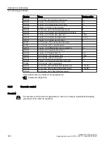 Preview for 370 page of Siemens SINAMICS G120X Operating Instructions Manual