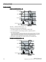 Preview for 372 page of Siemens SINAMICS G120X Operating Instructions Manual