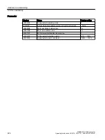 Preview for 426 page of Siemens SINAMICS G120X Operating Instructions Manual