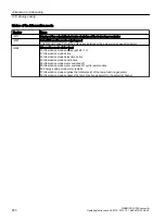 Preview for 452 page of Siemens SINAMICS G120X Operating Instructions Manual