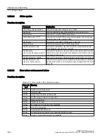 Preview for 460 page of Siemens SINAMICS G120X Operating Instructions Manual