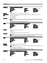 Preview for 482 page of Siemens SINAMICS G120X Operating Instructions Manual