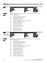 Preview for 486 page of Siemens SINAMICS G120X Operating Instructions Manual