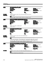 Preview for 496 page of Siemens SINAMICS G120X Operating Instructions Manual