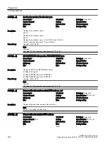 Preview for 502 page of Siemens SINAMICS G120X Operating Instructions Manual