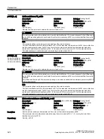 Preview for 530 page of Siemens SINAMICS G120X Operating Instructions Manual