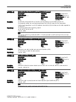 Preview for 535 page of Siemens SINAMICS G120X Operating Instructions Manual