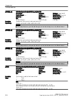 Preview for 614 page of Siemens SINAMICS G120X Operating Instructions Manual