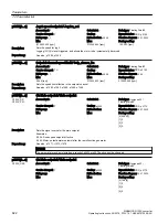 Preview for 624 page of Siemens SINAMICS G120X Operating Instructions Manual