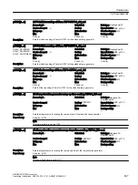 Preview for 639 page of Siemens SINAMICS G120X Operating Instructions Manual