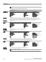 Preview for 644 page of Siemens SINAMICS G120X Operating Instructions Manual