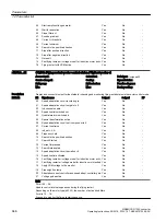 Preview for 648 page of Siemens SINAMICS G120X Operating Instructions Manual