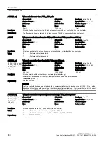 Preview for 660 page of Siemens SINAMICS G120X Operating Instructions Manual